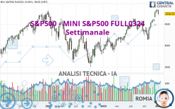 S&P500 - MINI S&P500 FULL0624 - Settimanale