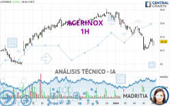 ACERINOX - 1 uur