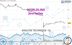 WORLDLINE - Dagelijks