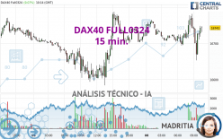 DAX40 FULL0624 - 15 min.