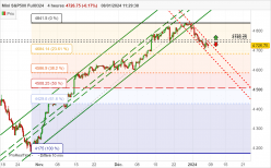 S&P500 - MINI S&P500 FULL0624 - 4H