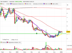 AB SCIENCE - Semanal