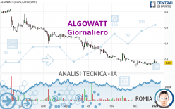 ALGOWATT - Giornaliero