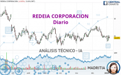 REDEIA CORPORACION - Diario