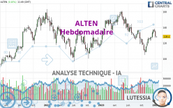 ALTEN - Weekly