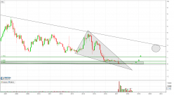 ABENGOA - Mensuel