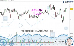 AEGON - 1 uur