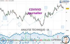 COVIVIO - Journalier