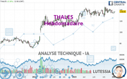 THALES - Wekelijks