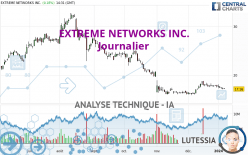 EXTREME NETWORKS INC. - Diario