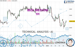 IBEX MEDIUM - 1H