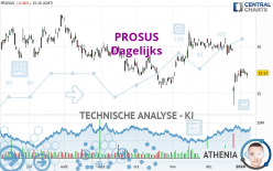 PROSUS - Dagelijks