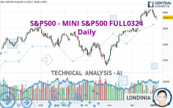 S&P500 - MINI S&P500 FULL0624 - Dagelijks