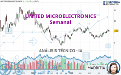 UNITED MICROELECTRONICS - Semanal