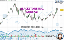 BLACKSTONE INC. - Semanal