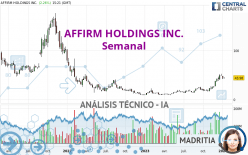 AFFIRM HOLDINGS INC. - Semanal