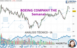 BOEING COMPANY THE - Weekly