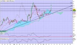 VALLOUREC - 4 Std.