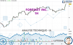 FORTINET INC. - 1H