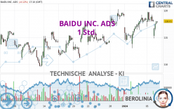 BAIDU INC. ADS - 1 uur