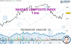 NASDAQ COMPOSITE INDEX - 1H