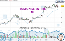 BOSTON SCIENTIFIC - 1H