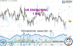 UR ENERGY INC - 1 Std.