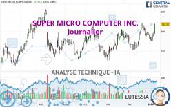 SUPER MICRO COMPUTER INC. - Journalier