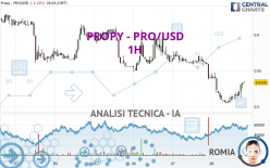 PROPY - PRO/USD - 1H