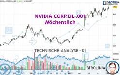 NVIDIA CORP.DL-.001 - Wöchentlich