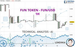 FUN TOKEN - FUN/USD - 1H