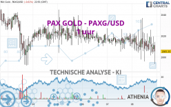 PAX GOLD - PAXG/USD - 1 uur