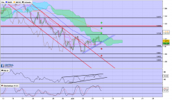 GBP/NZD - 4 uur