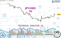 JPY/HKD - 1 uur