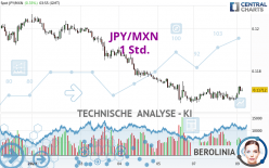 JPY/MXN - 1H