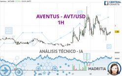 AVENTUS - AVT/USD - 1H