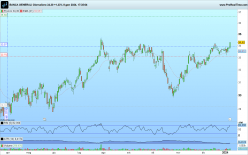 BANCA GENERALI - Giornaliero