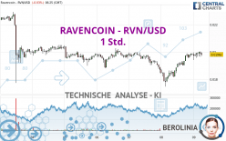 RAVENCOIN - RVN/USD - 1 Std.