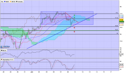 NZD/JPY - 2H