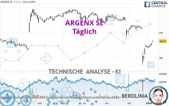 ARGENX SE - Täglich