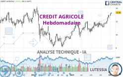 CREDIT AGRICOLE - Weekly