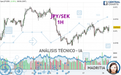 JPY/SEK - 1H