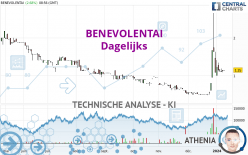 BENEVOLENTAI - Dagelijks