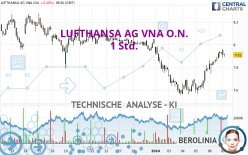 LUFTHANSA AG VNA O.N. - 1 Std.