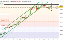 DOW JONES - MINI DJ30 FULL0624 - 4 Std.