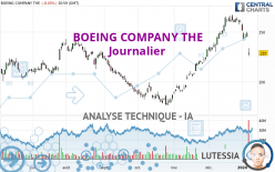 BOEING COMPANY THE - Daily