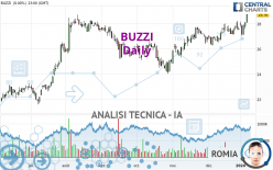 BUZZI - Giornaliero