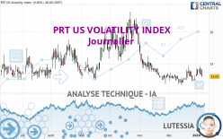 PRT US VOLATILITY INDEX - Journalier