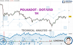 POLKADOT - DOT/USD - 1H