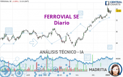 FERROVIAL SE - Journalier